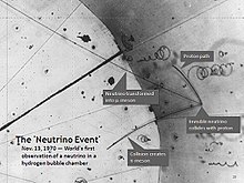 Den første observation af en neutrino fandt sted den 13. november 1970 i et hydrogen-boblekammer på dette historiske fotografi. Den usynlige neutrino rammer en proton, og danner derved tre spor af partikler (t.h.). Neutrinoen omdannes til en myon, det lange spor i fotografiets centrum. Det korte spor en protonen. Det tredje spor en en pi-meson dannet ved kollisionen.