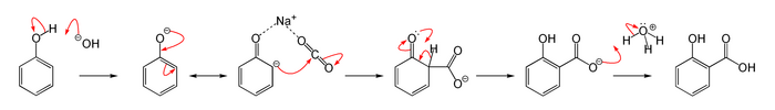 Kolbe–Schmitt reaction mechanism