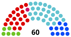 Struktura Rada Federalna