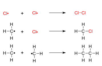 Methane chlorination: termination