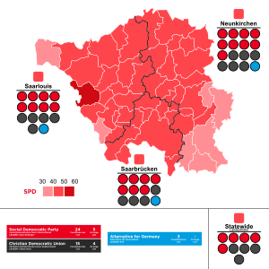 Elecciones estatales del Sarre de 2022