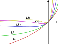 Polylogarithm