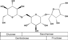 Image illustrative de l’article Gentianose