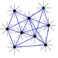 Yao graph