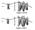 Nagler eyepieces