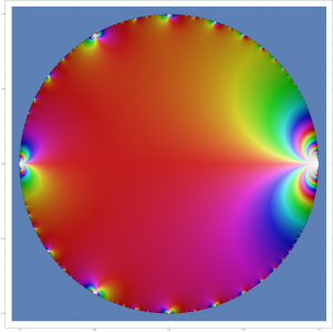 Komplexes Schaubild der Funktion '"`UNIQ--postMath-000000C3-QINU`"'. Am Rand zeichnen sich Bereiche starken Wachstums ab. Diese können genutzt werden, auf die Natur der Koeffizienten '"`UNIQ--postMath-000000C4-QINU`"' der Potenzreihe rückzuschließen