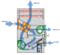 Diagram som viser luftstrømmen gjennom en kondensavfukter.