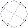 Esqueleto do Tetraedro truncado