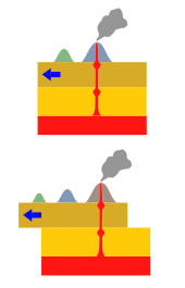 Blodiagram van een hotspot