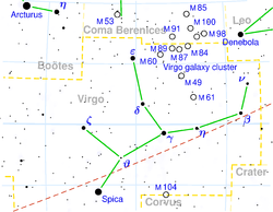 M86はM84の左側に位置する