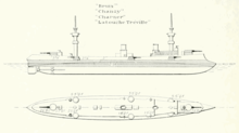 Profils des navires de la classe Amiral Charner selon le Brassey's Naval Annual (en) en 1902