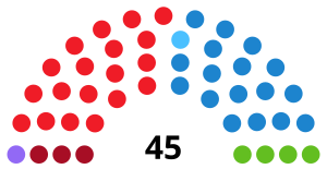 Elecciones a la Junta General del Principado de Asturias de 2023