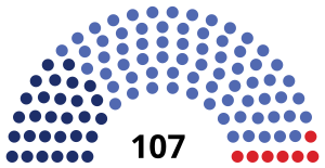 Elecciones parlamentarias de Armenia de 2021