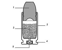 Kartouchenn evit un arm-dorn, kanol rizennet : 1. boled, 2. douilhez, 3. kargad poultr, 4. strad, 5. emors