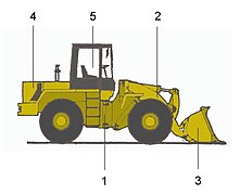 Radlader (schematisch)