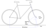 Thumbnail for Bicycle and motorcycle geometry