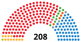 alt=Samenstelling senaat na de verkiezingen ■ PSOE: 141 zetels ■ ERC-Soberanistes: 13 zetels ■ UP: 6 zetels ■ EH Bildu: 2 zetels ■ Compromís: 1 zetel ■ CC-PNC: 1 zetels ■ ASG: 1 zetel ■ PP: 73 zetels ■ C's: 10 zetels ■ EAJ/PNV: 10 zetels ■ JxCat: 4 zetels ■ Na+: 3 zetels ■ Vox: 1 zetels