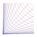 Hyperbolic coordinates