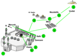 Diagram indicating the order of Hajj rituals