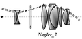 Nagler eyepiece