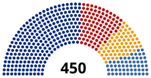 Elecciones legislativas de Rusia de 2011