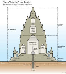 Templo de Xiva de Prambanan[★]