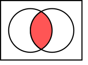 Intersection of two sets '"`UNIQ--postMath-00000001-QINU`"'