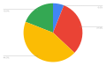 Pie-chart.svg