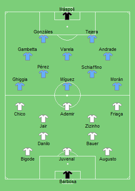 Finale de la Coupe du monde 1950