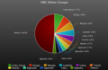 Image 41Breakdown of the largest ethnic groups in DRC (from Democratic Republic of the Congo)