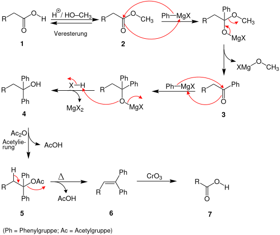 Mechanismus des Barbier-Wieland-Abbaus