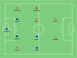 Opstelling van het sterrenteam