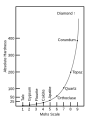 Image 22Mohs Scale versus Absolute Hardness (from Mineral)