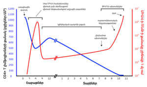 A graph with two lines. One in blue moves from high on the right to low on the left with a brief rise in the middle. The second line in red moves from zero to very high then drops to low and gradually rises to high again