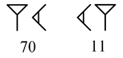 Un jeu d'écriture numérique à usage politique : l'inversion des clous (un chevron et un droit) composant les signes 70 et 11 permet de justifier la reconstruction de Babylone par Assarhaddon.