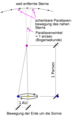 Vorschaubild der Version vom 17:00, 17. Feb. 2013