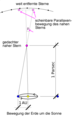 Vorschaubild der Version vom 17:11, 17. Feb. 2013