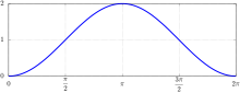 Versin plot 2.svg