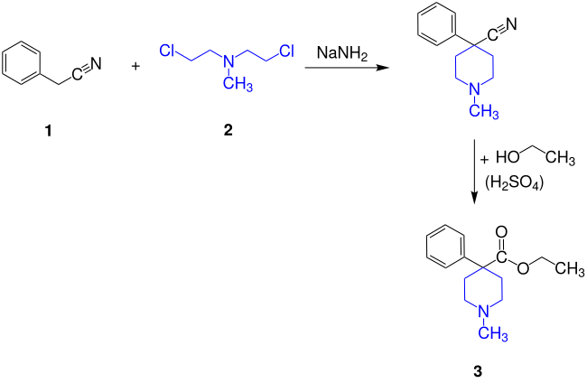 Pethidin-Synthese, Reaktionsschema