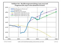 Sviluppo recente della popolazione (Linea blu) e previsioni