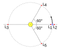 Lagrangian Points