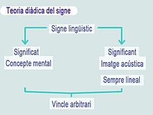 Teoria diàdica del signe lingüistic