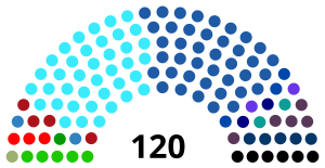 Elecciones parlamentarias de Israel de 1988