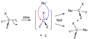 SN1 reaction mechanism