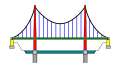 Narrower Span