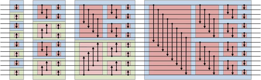 Diagram of the bitonic sorting network with 16 inputs and arrows