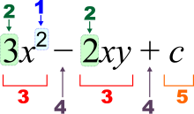 Diagram of an algebraic expression