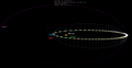 Orbit with 30 day motion