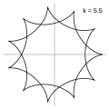 k=5.5 = 11/2