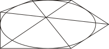 Brianchon's Theorem.svg